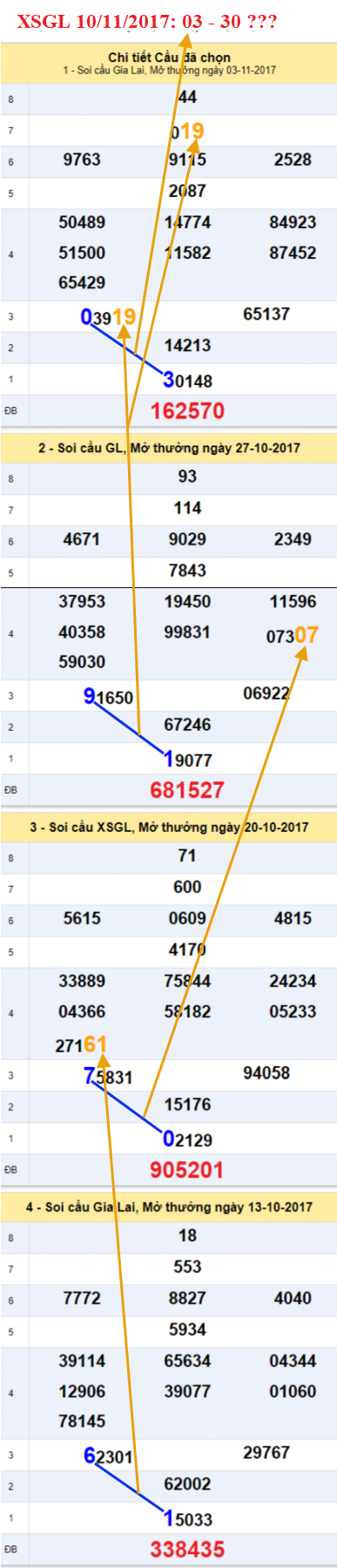 Tham khao XSMT - An so XSGL 10-11-2017